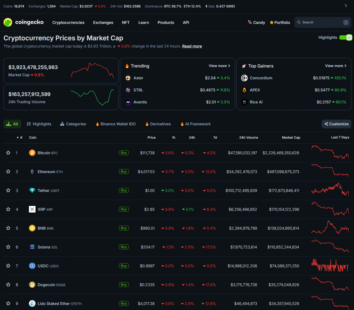 Crypto millionaires hit record high | Nasdaq eyes tokenization, US government collaborates on crypto policy 3