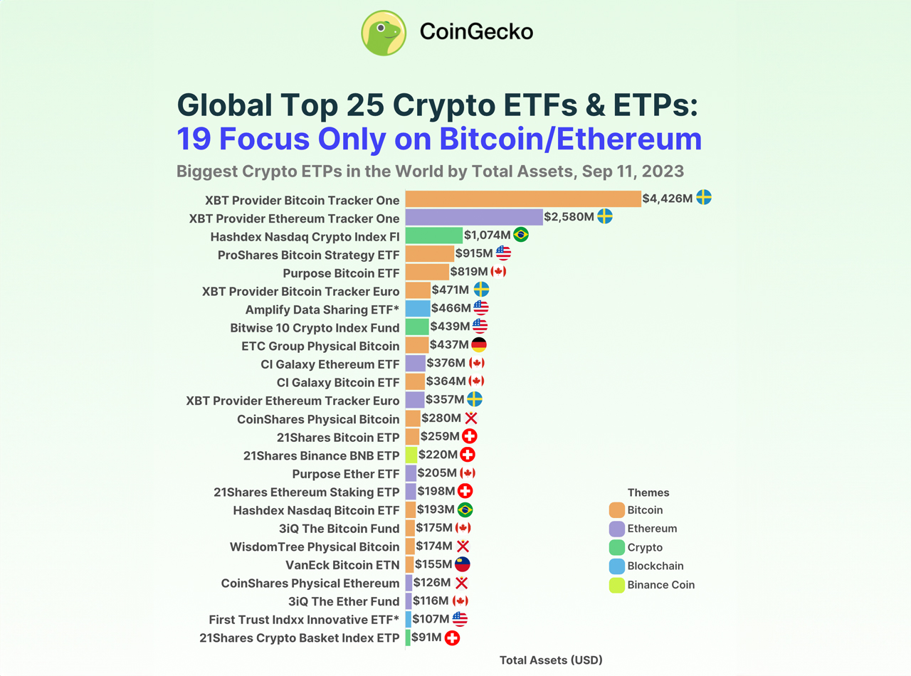 Bitcoin ETFs Explained: A Closer Look at BTC Exchange-Traded Products 3