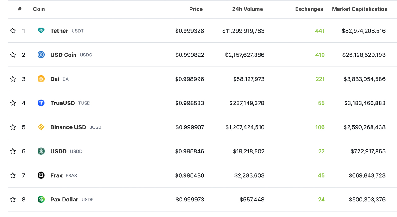What Are Stablecoins? A Simple Explanation of the Digital Asset Bridging Crypto and Fiat What Are Stablecoins? A Simple Explanation of the Digital Asset Bridging Crypto and Fiat 2
