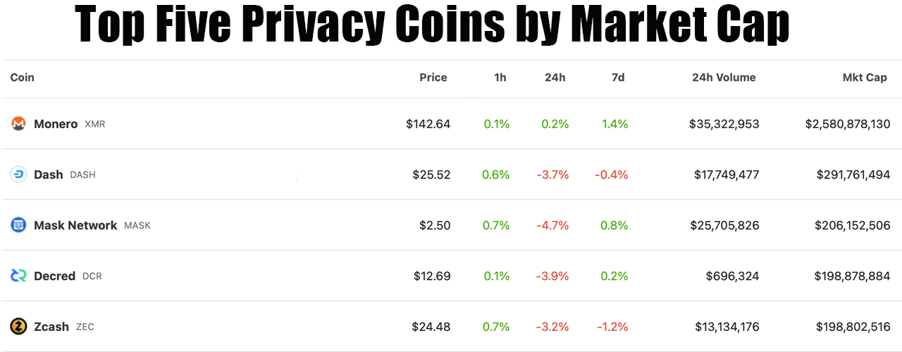 What is Monero? A Brief History of the World's Top Privacy Coin What is Monero? A Brief History of the World's Top Privacy Coin 3