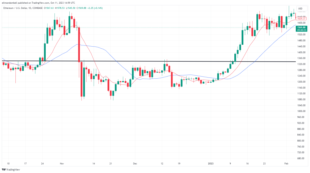 Understanding Support & Resistance in Crypto Trading 4