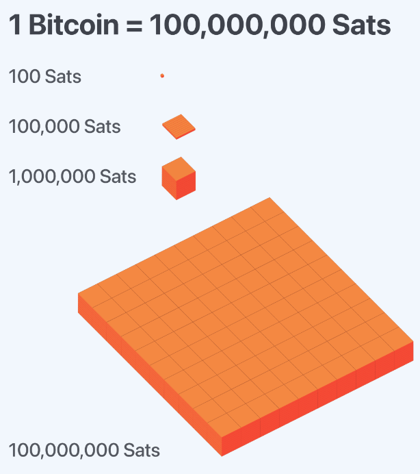 An Introduction to Bitcoin Ordinals 2