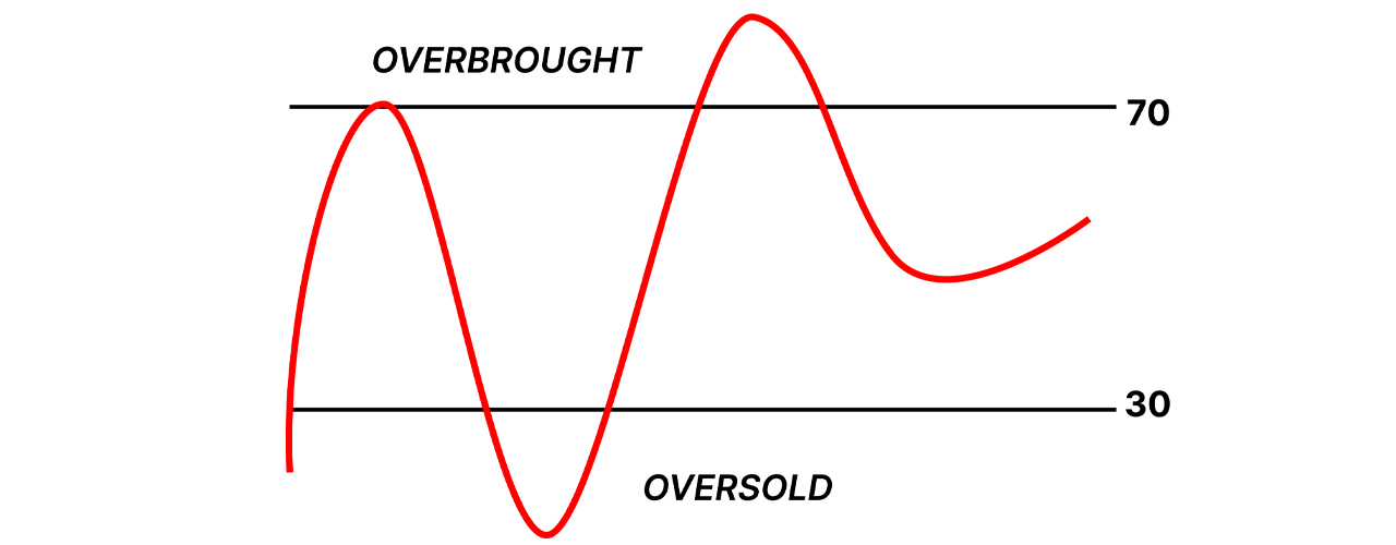 Understanding Oscillators in Bitcoin Trading: A Technical Analysis Guide Understanding Oscillators in Bitcoin Trading: A Technical Analysis Guide 2