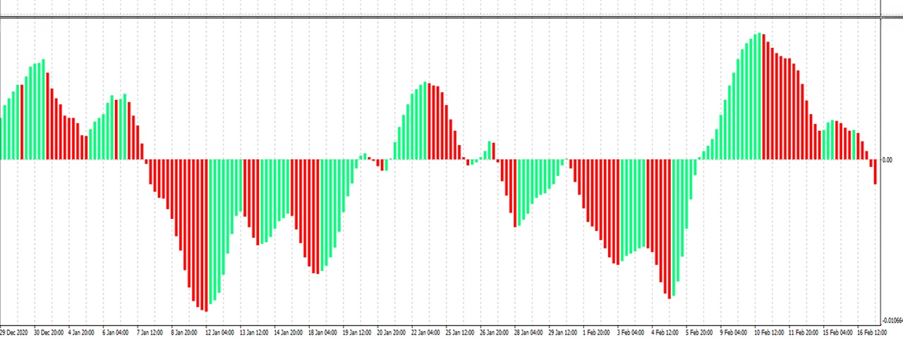 Understanding Oscillators in Bitcoin Trading: A Technical Analysis Guide Understanding Oscillators in Bitcoin Trading: A Technical Analysis Guide 4