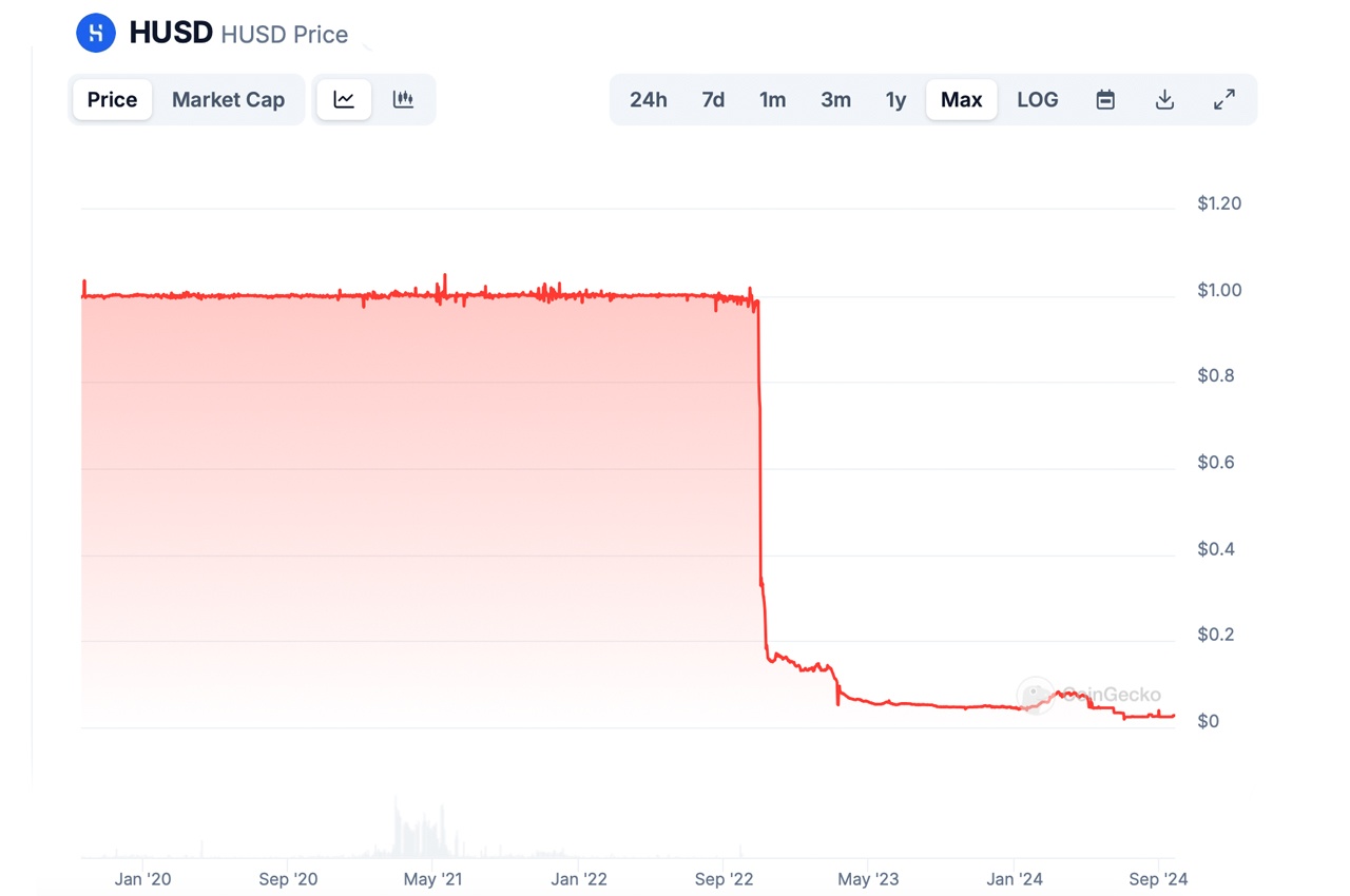 Why Stablecoins Fail: Lessons From the Past Why Stablecoins Fail: Lessons From the Past 3