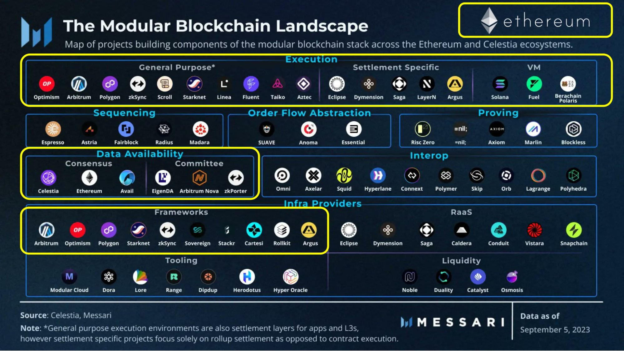 03 Key Sectors Benefiting from the Modular Blockchain Trend 1