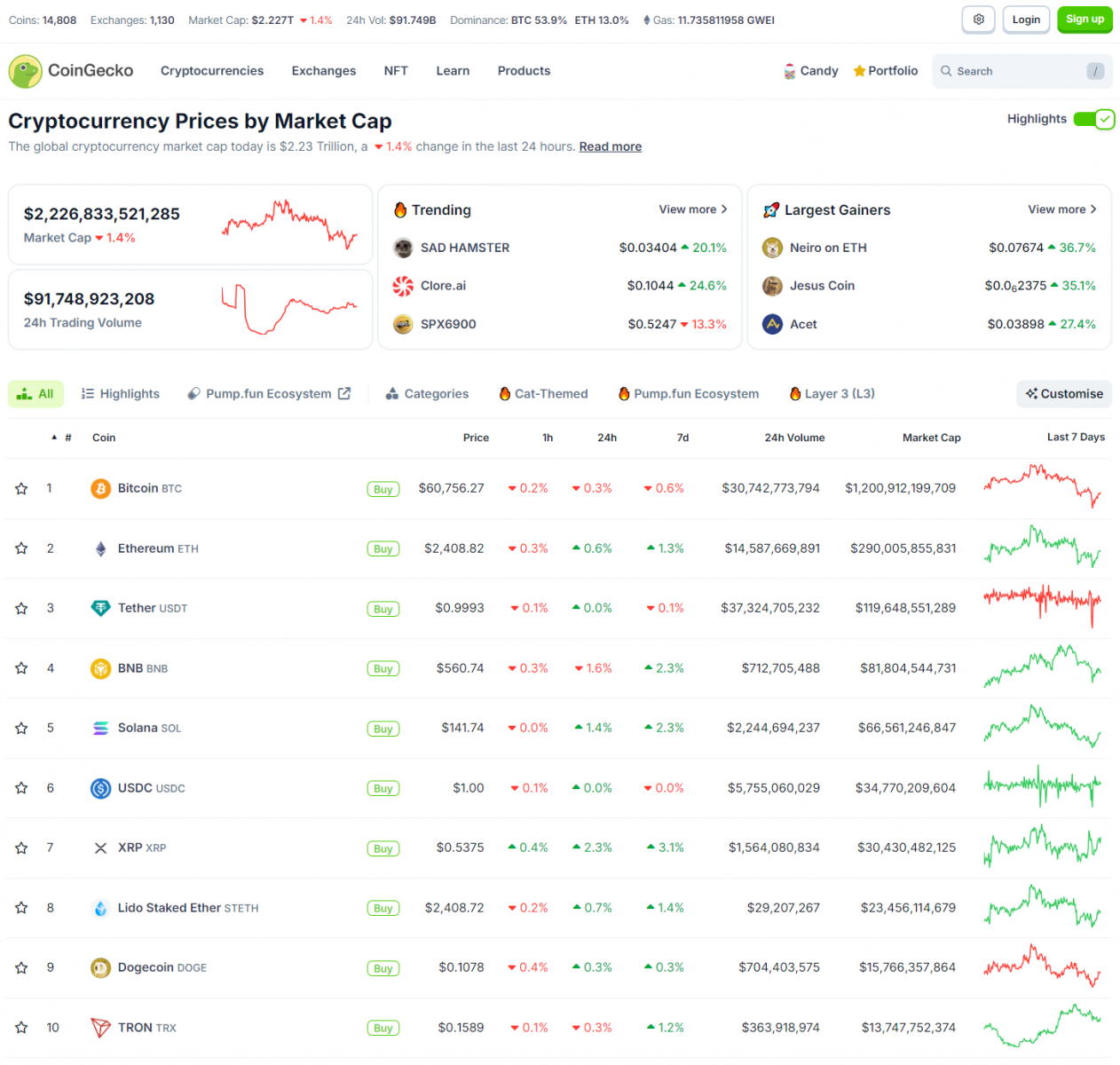 2024 October CPI Data Miss, FED's Dilemma | China Update, SEC Actions, and Growing Crypto Adoption 3