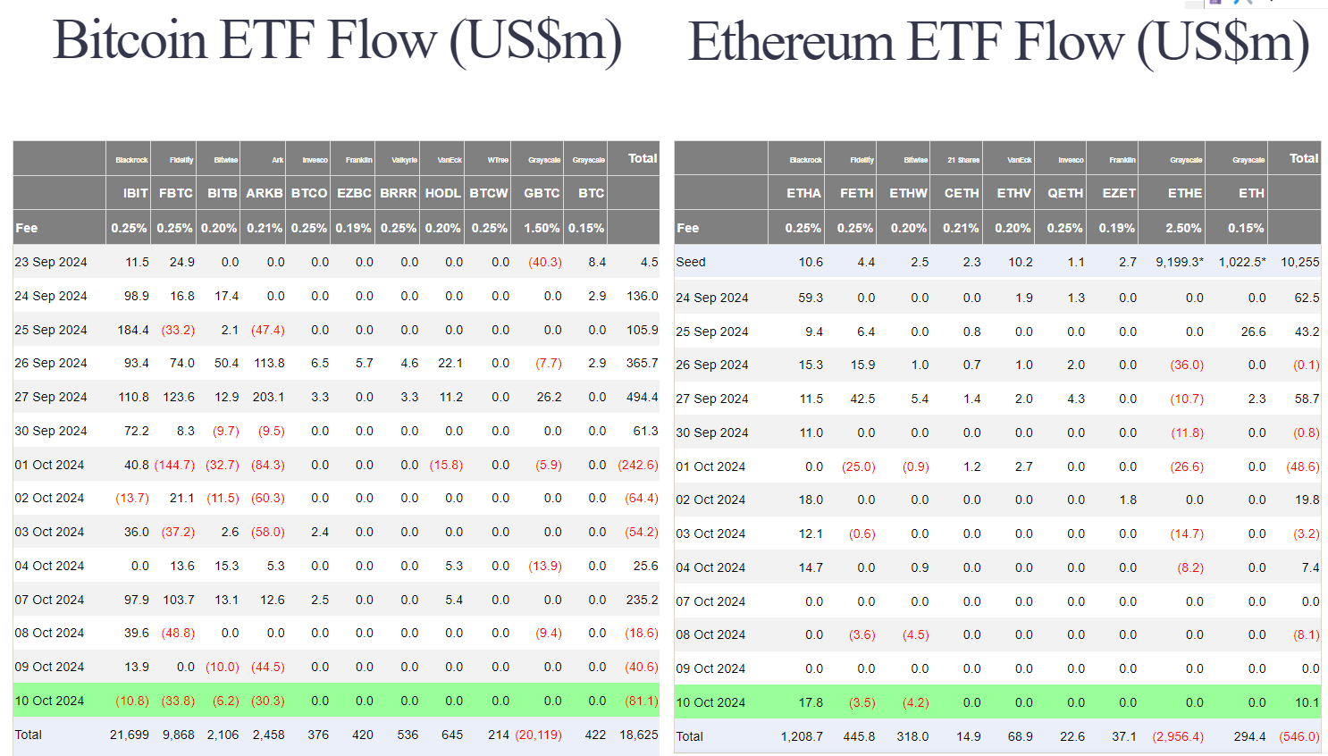 2024 October CPI Data Miss, FED's Dilemma | China Update, SEC Actions, and Growing Crypto Adoption 4