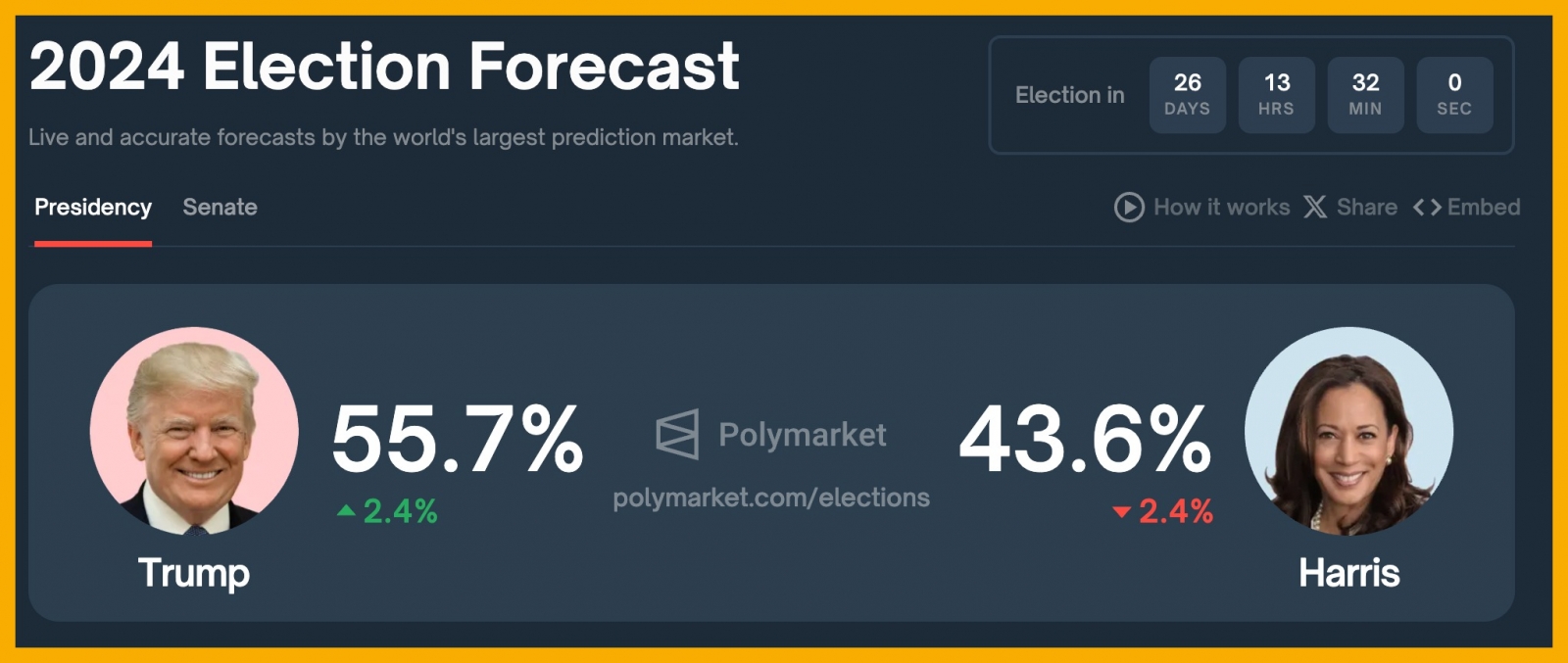 2024 October CPI Data Miss, FED's Dilemma | China Update, SEC Actions, and Growing Crypto Adoption 8