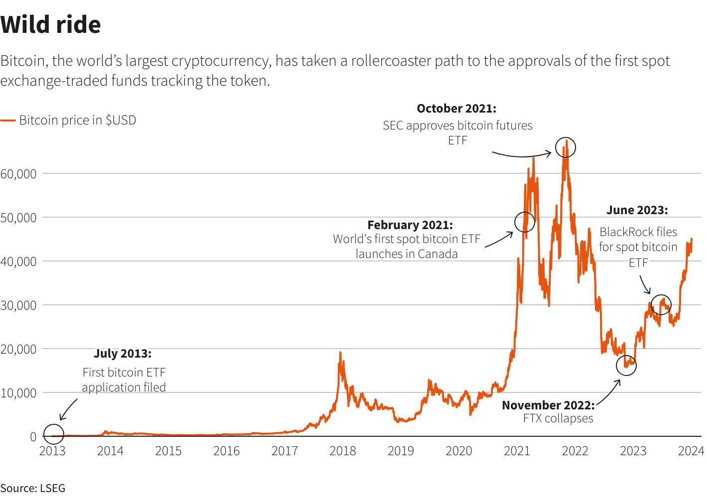 Bitcoin ETFs: Fascinating Insights You Need to Know 2