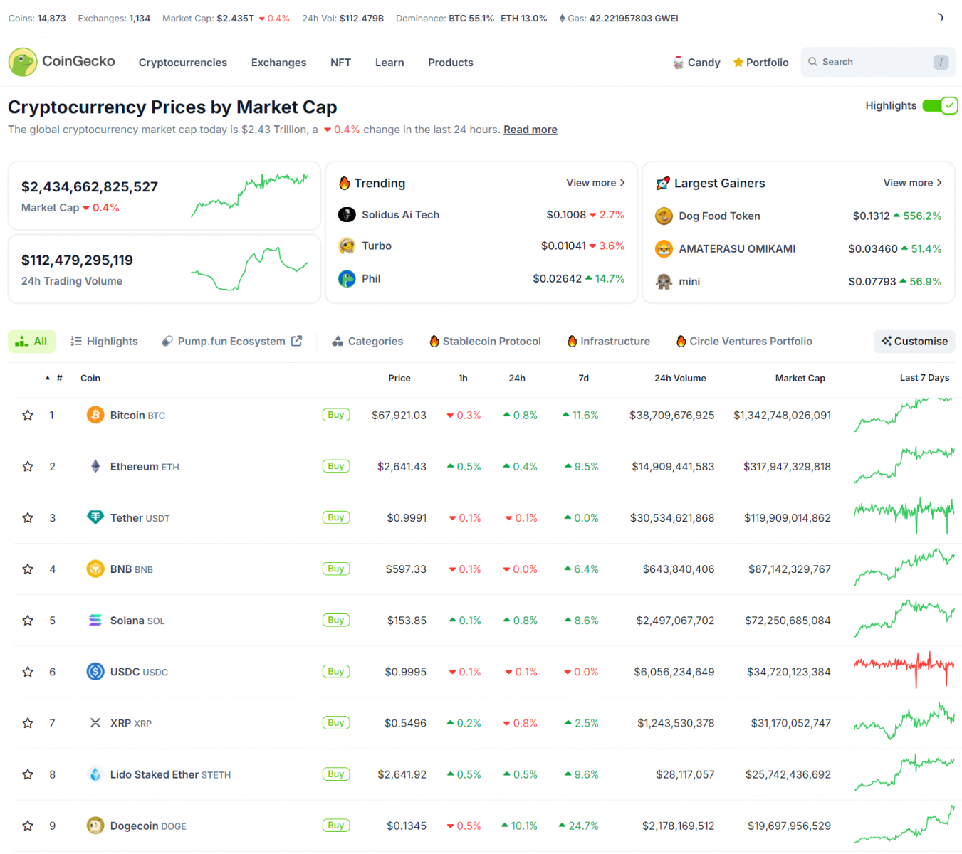 Bitcoin Holds at 68K USD, Market Update 19th Oct | SEC Appeals Ripple Case 3