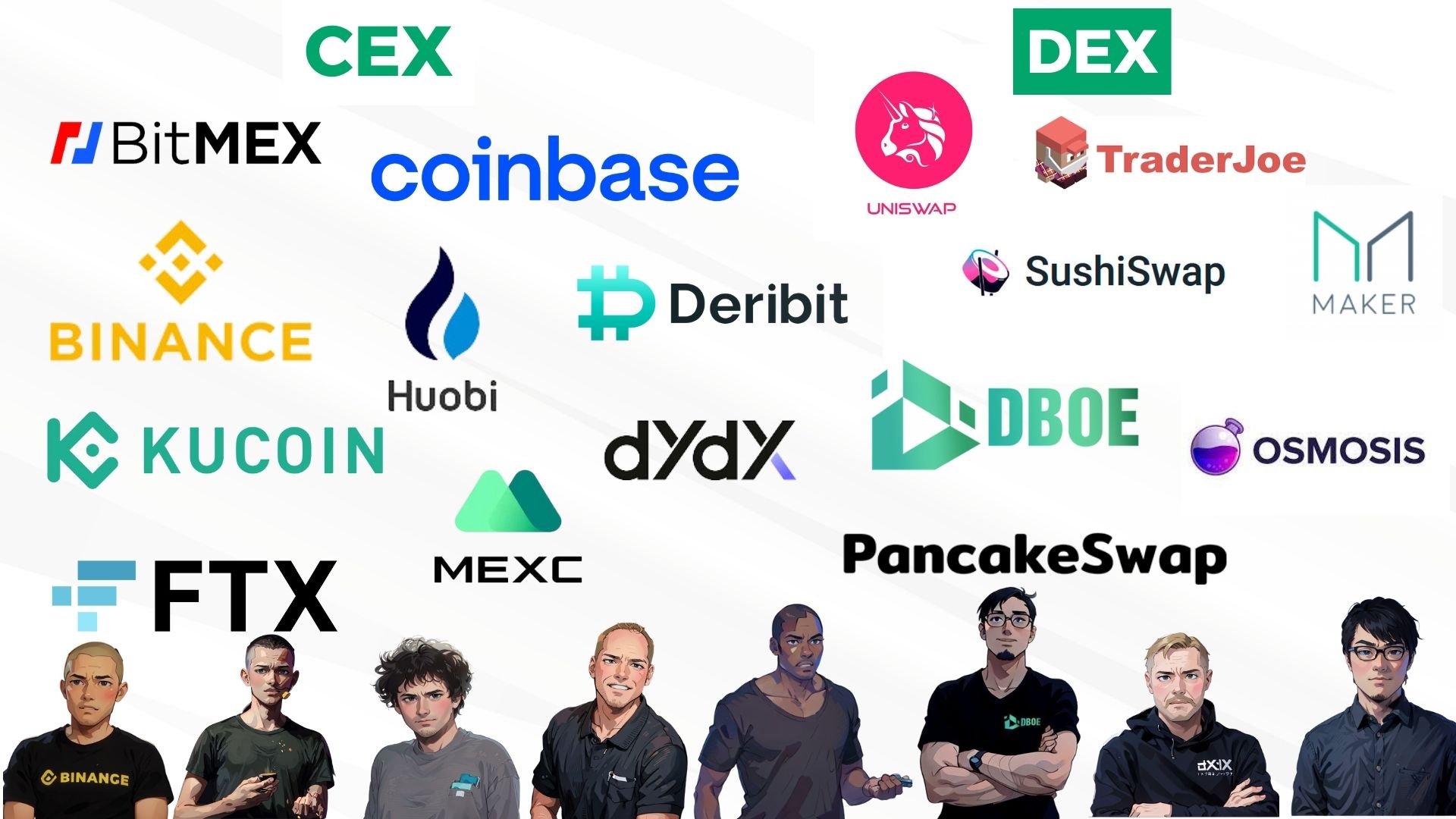 CEX vs. DEX: The Pros, Cons, and Future for Web 3 Traders 1