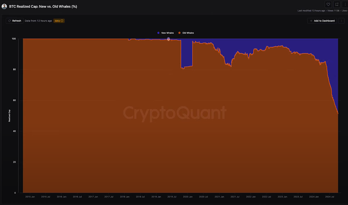 China’s Situation and Bitcoin’s Next Phase: What Lies Ahead? 5