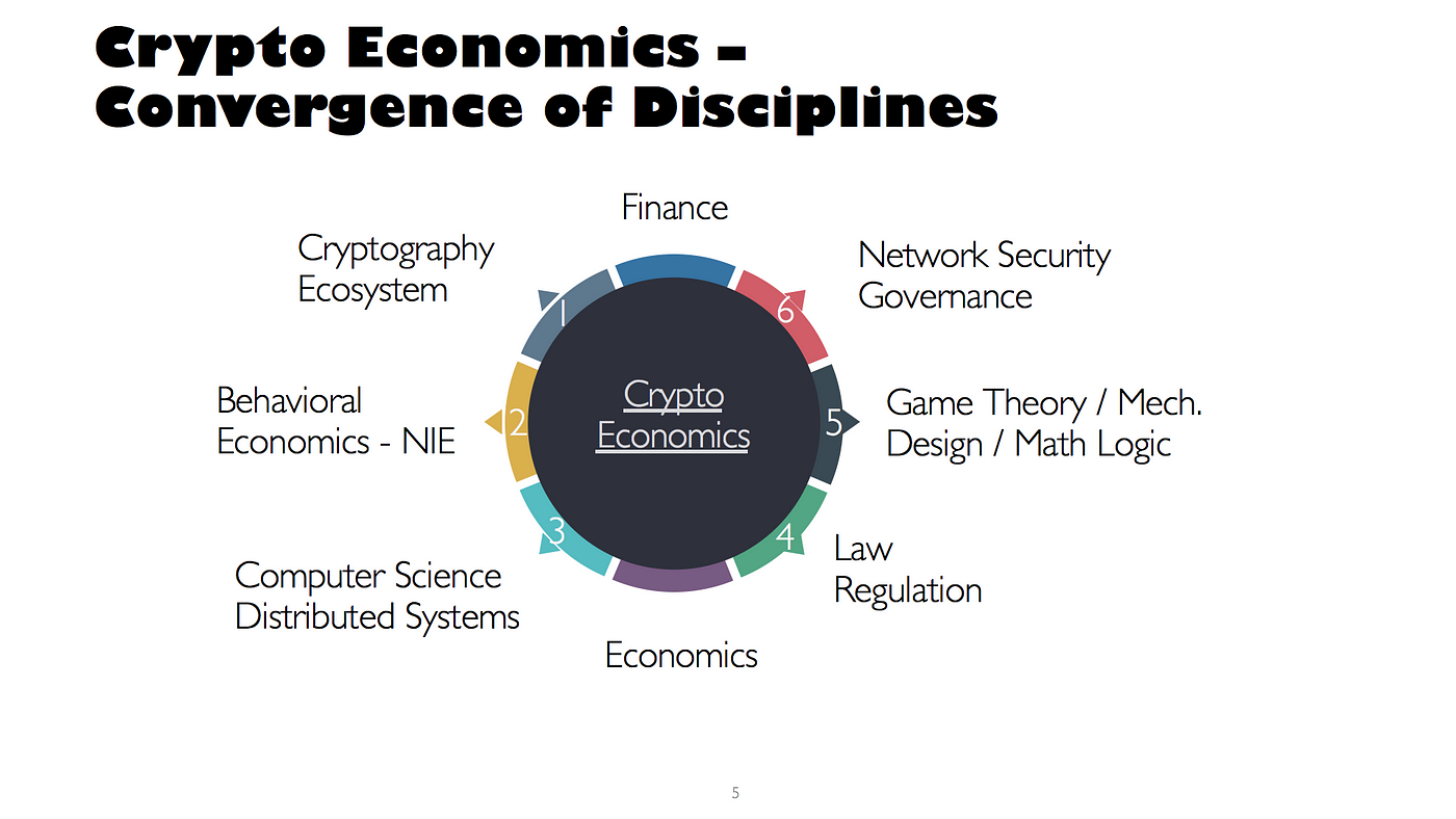 Cryptoeconomics: A Deep Dive into How Cryptocurrency Markets Work 1