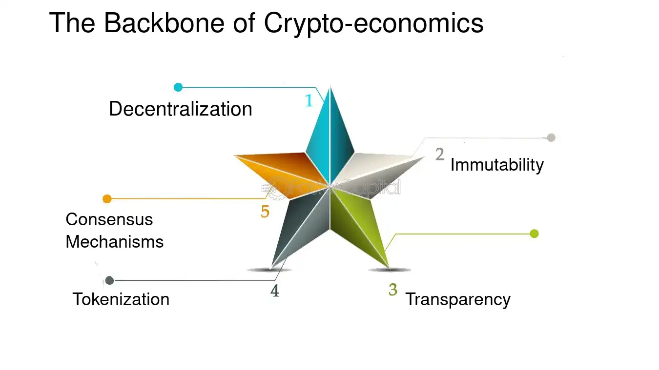 Cryptoeconomics: A Deep Dive into How Cryptocurrency Markets Work 2