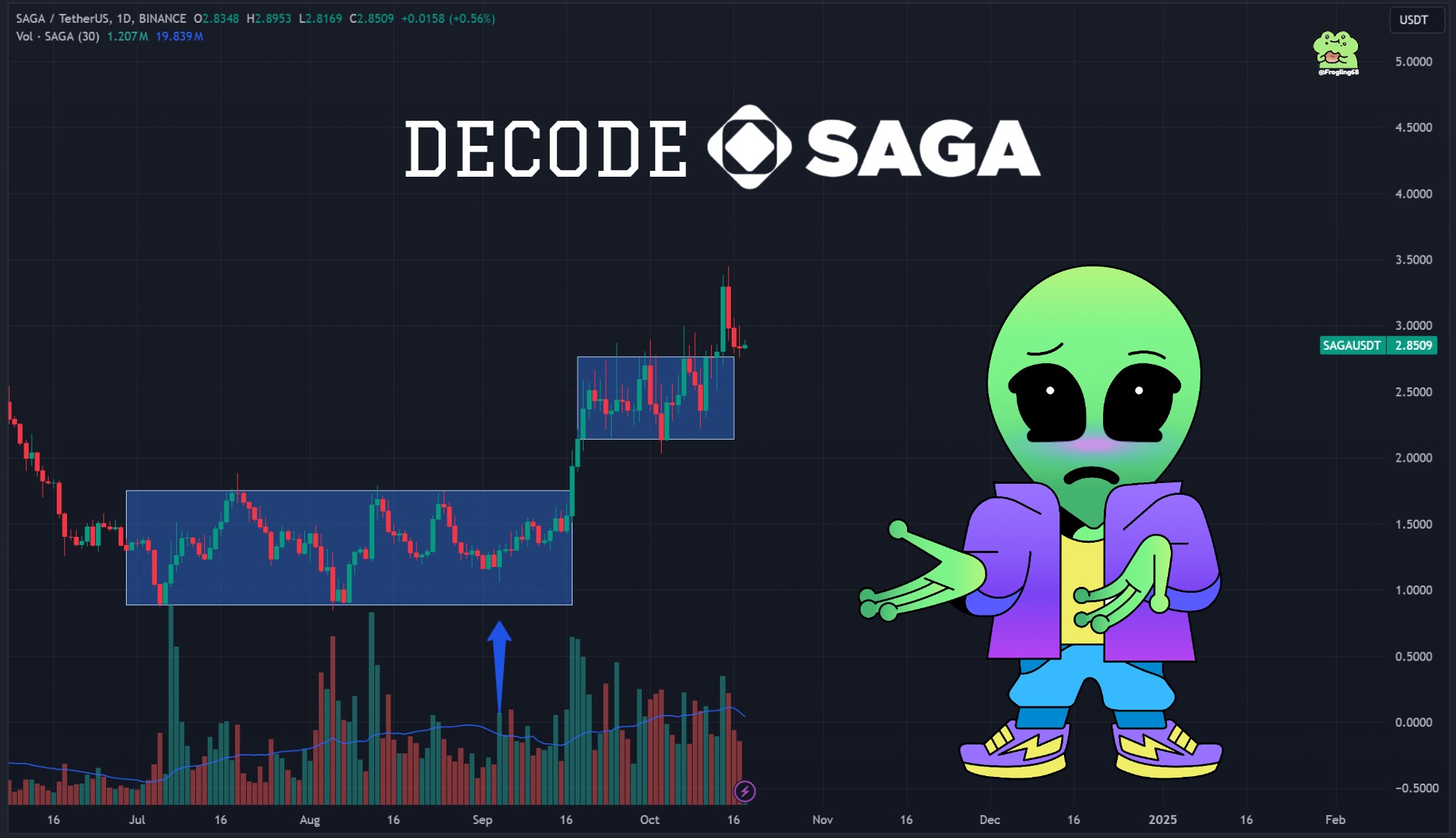 Decoding Saga's Growth: What’s Next? 2