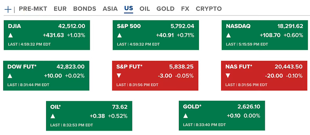 Hot News - Crypto Market Turns Red: FED Minutes, CPI - Bitwise's Path to Bitcoin Reaching $80,000 2