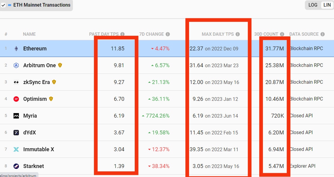 How to Value Layer 2 Projects: Analyzing ARB and OP 4