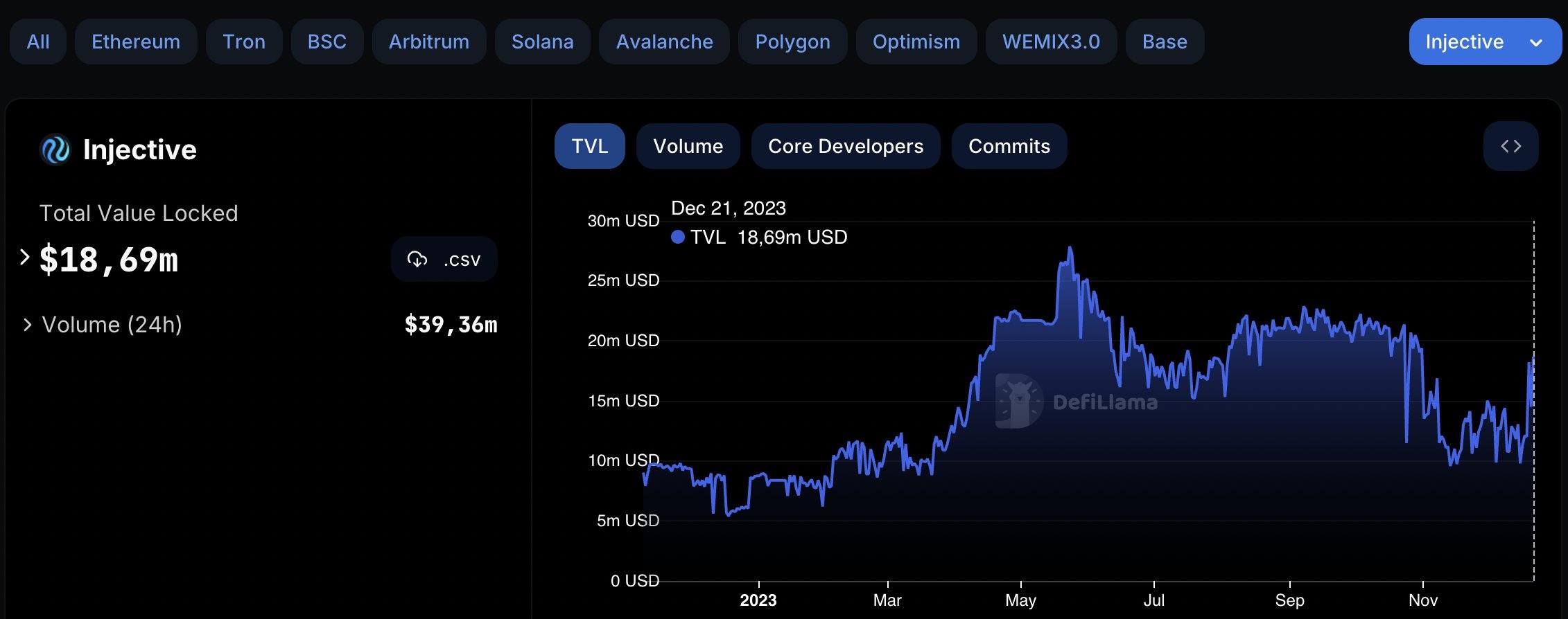 Injective ($INJ) token and the Costly Lesson: Missing Out on a 30x Pump 1