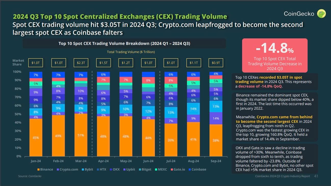 Latest Updates on MNT Over the Last 30 Days [Crypto Insights] 2