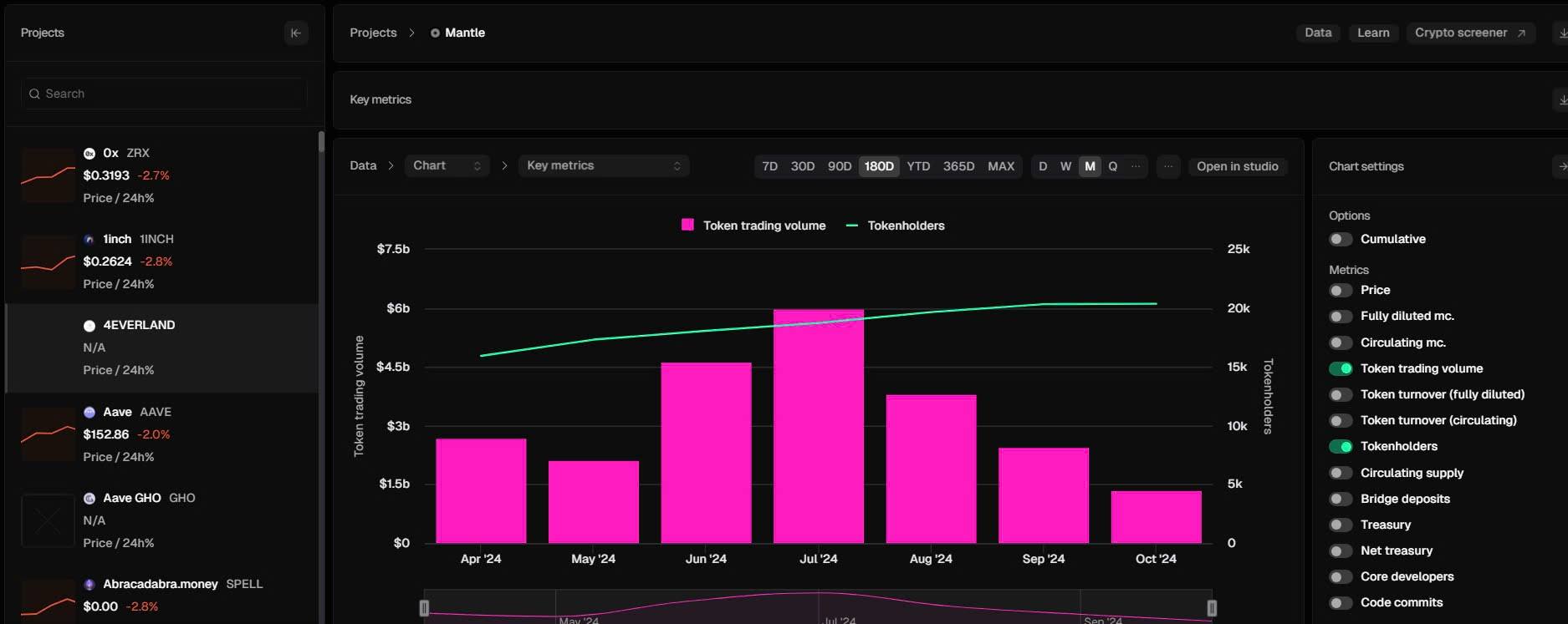 Latest Updates on MNT Over the Last 30 Days [Crypto Insights] 3