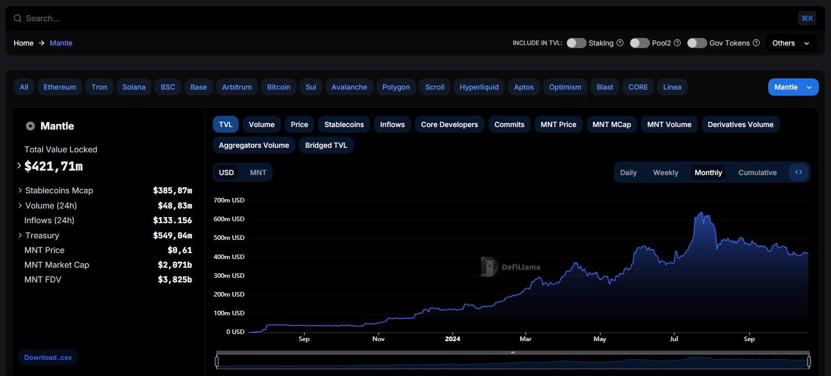Latest Updates on MNT Over the Last 30 Days [Crypto Insights] 4