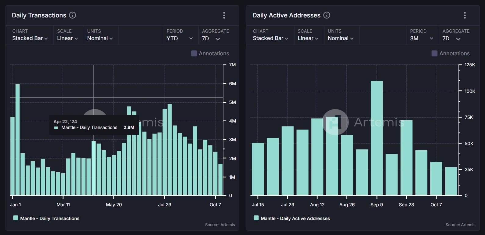 Latest Updates on MNT Over the Last 30 Days [Crypto Insights] 5