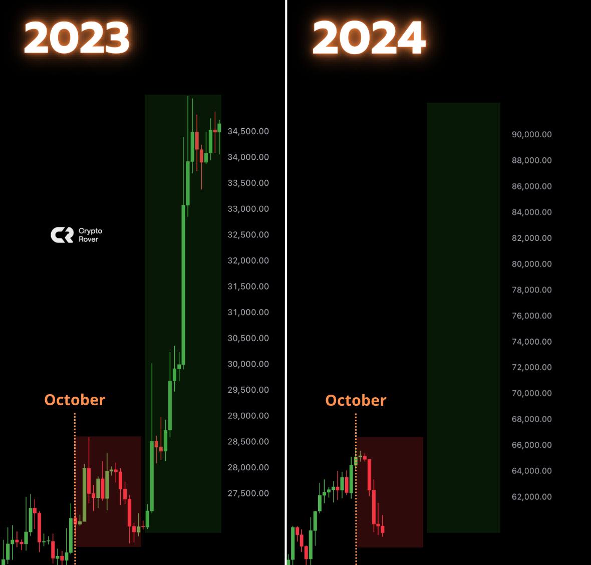 Market Overview October 2024: US Stock Markets, Bitcoin, and Crypto ETFs 6