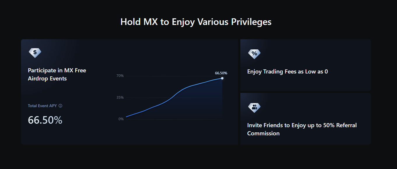 MEXC Crypto Exchange Review: Your Guide to Trading 3