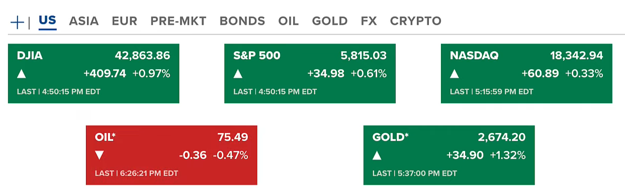 MicroStrategy – "The Bitcoin Bank" – DJIA Hits ATH, BTC and Crypto Rebound 2