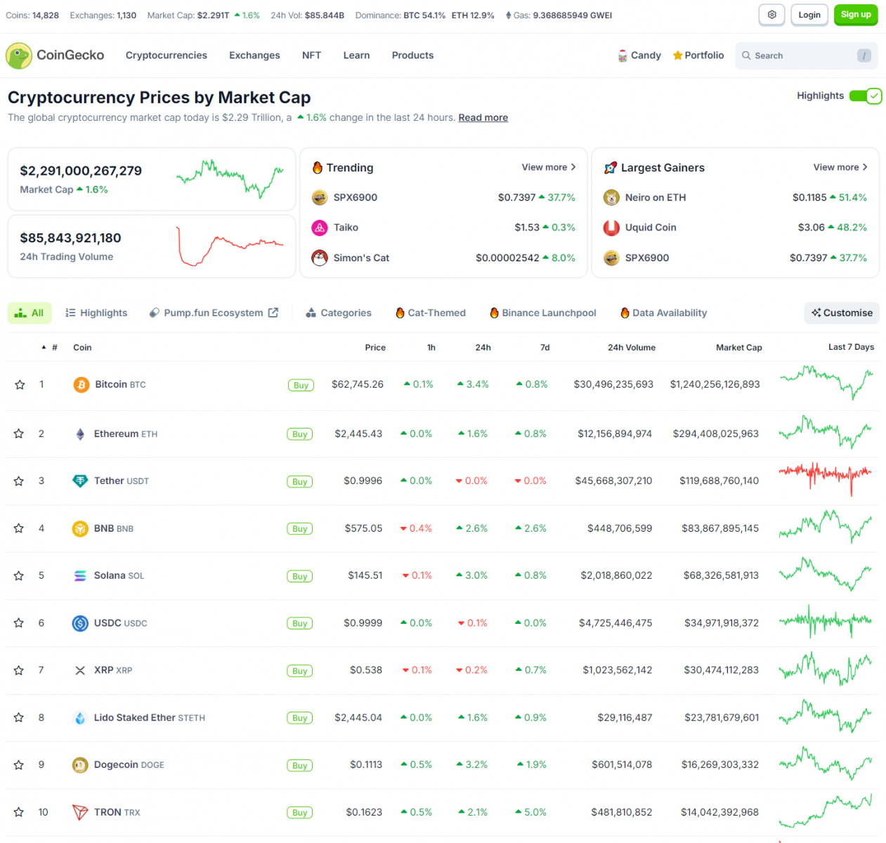 MicroStrategy – "The Bitcoin Bank" – DJIA Hits ATH, BTC and Crypto Rebound 3