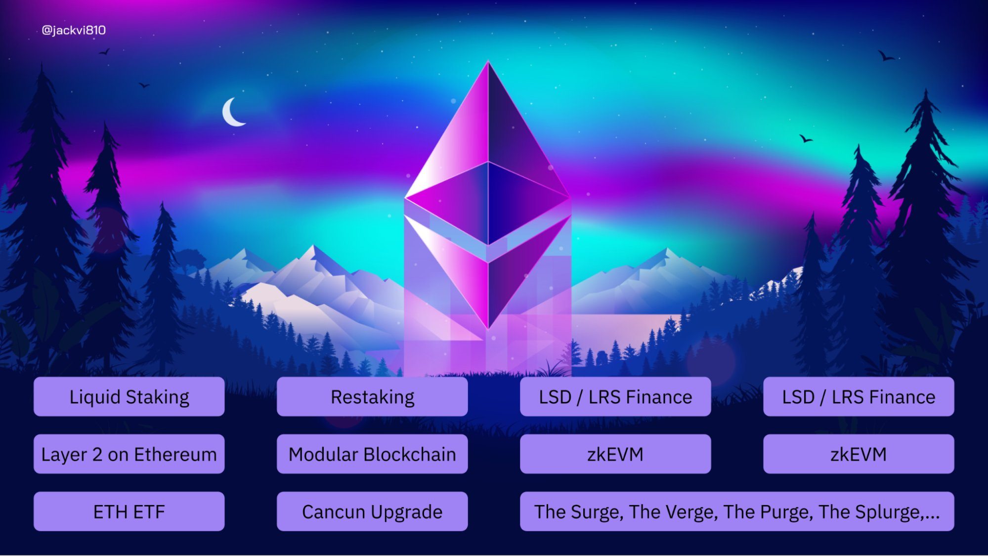 Opportunities & Risks of Investing in Ethereum 2024-2025: When Is the Right Time to Buy ETH? 3