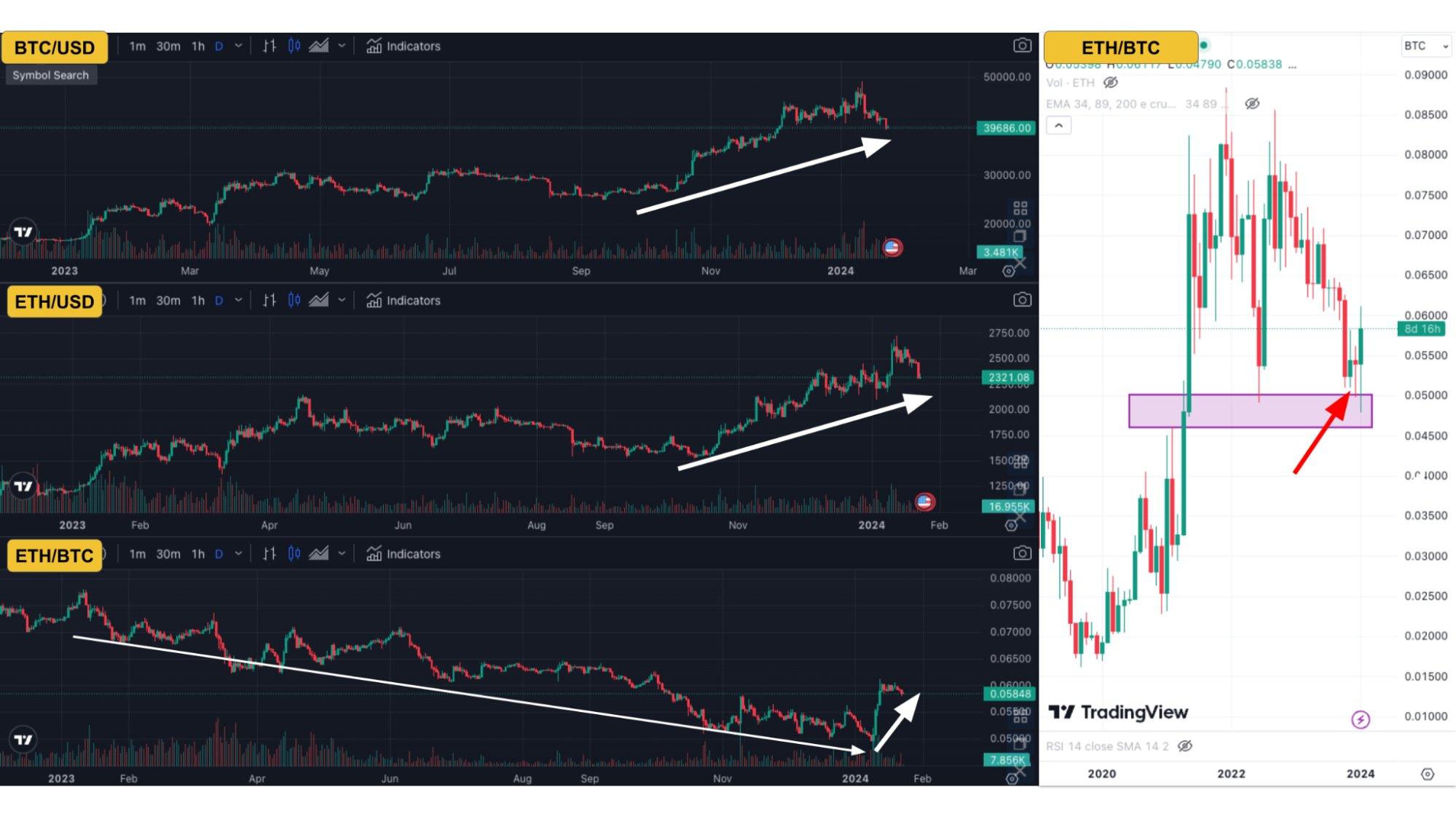 Opportunities & Risks of Investing in Ethereum 2024-2025: When Is the Right Time to Buy ETH? 4