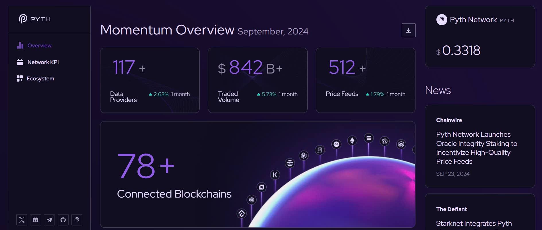 PYTH Network: Strategic Developments, Market Adjustments, and Its Role in the Oracle Ecosystem 1