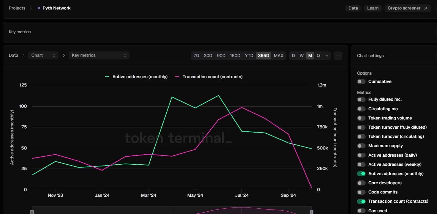 PYTH Network: Strategic Developments, Market Adjustments, and Its Role in the Oracle Ecosystem 2