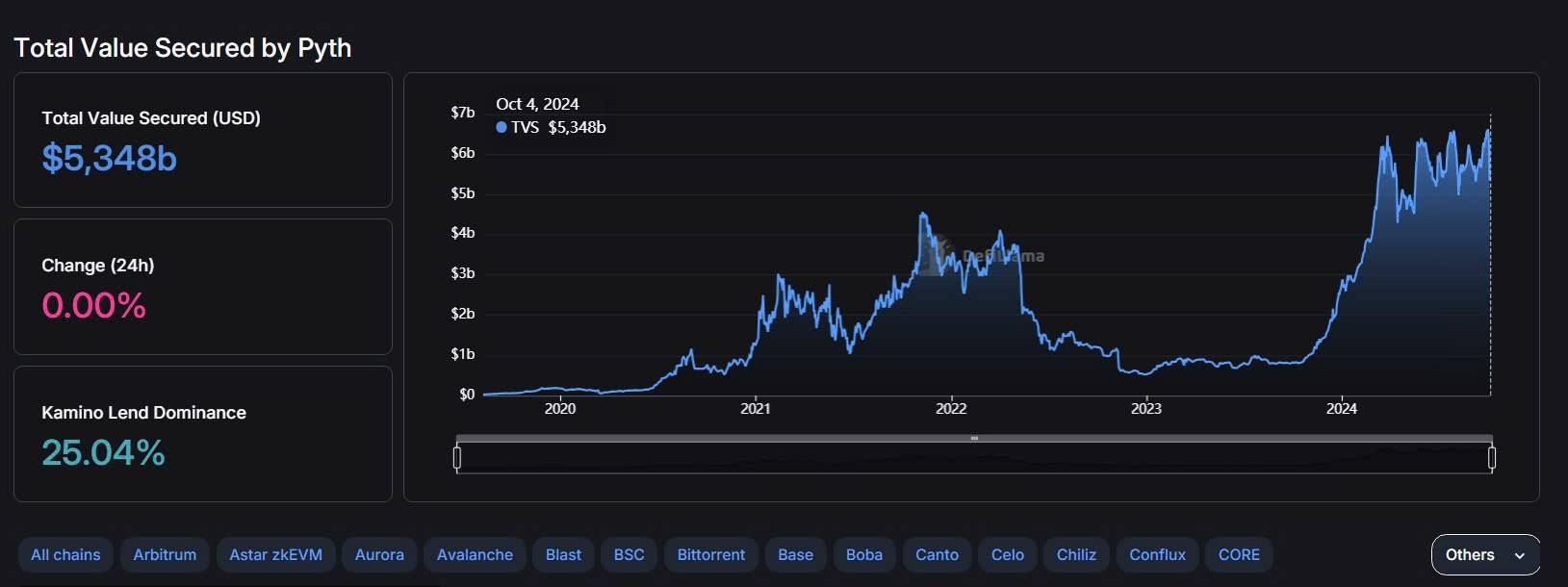 PYTH Network: Strategic Developments, Market Adjustments, and Its Role in the Oracle Ecosystem 3