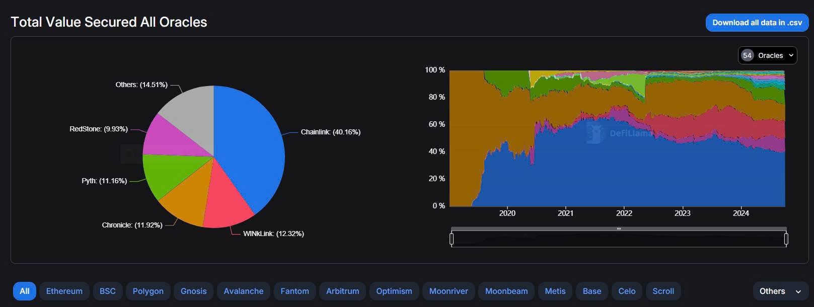 PYTH Network: Strategic Developments, Market Adjustments, and Its Role in the Oracle Ecosystem 4