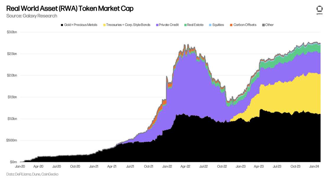 RWA Bull Thesis: Why Real World Assets Are Set to Soar 2