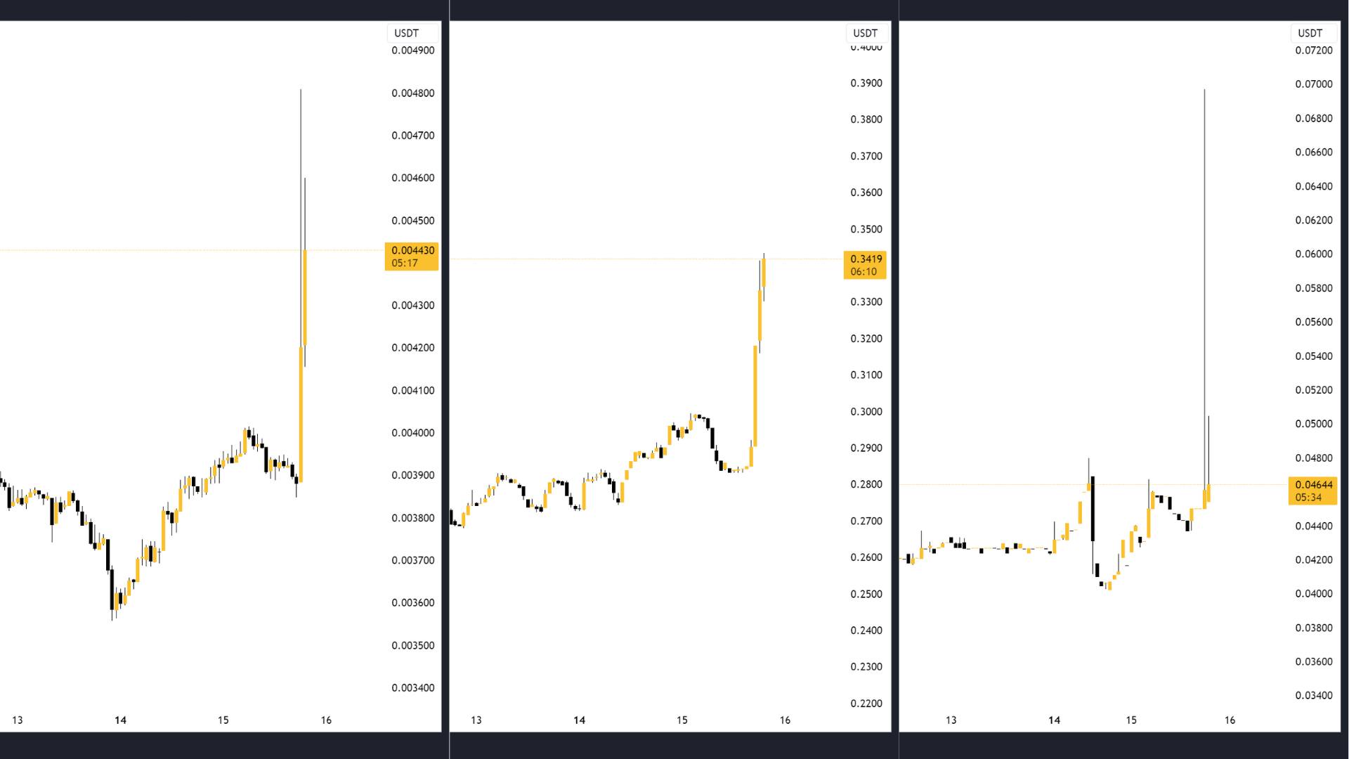 SingularityDAO se fusiona con Cogito Finance y SelfKey para construir un ecosistema de IA en Layer 2. 2