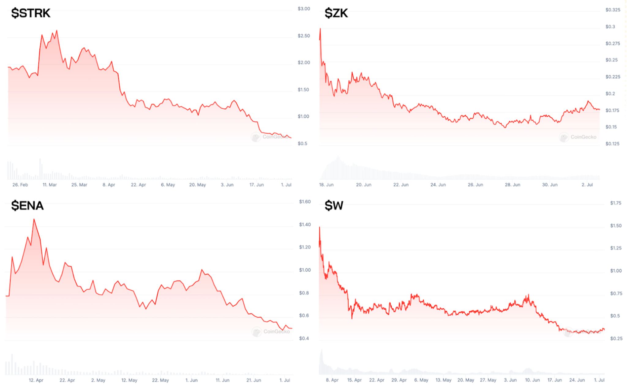 SQUID GAME of Crypto: Old Coins, New Coins & Meme Tokens – How to Navigate FOMO in the Market 2