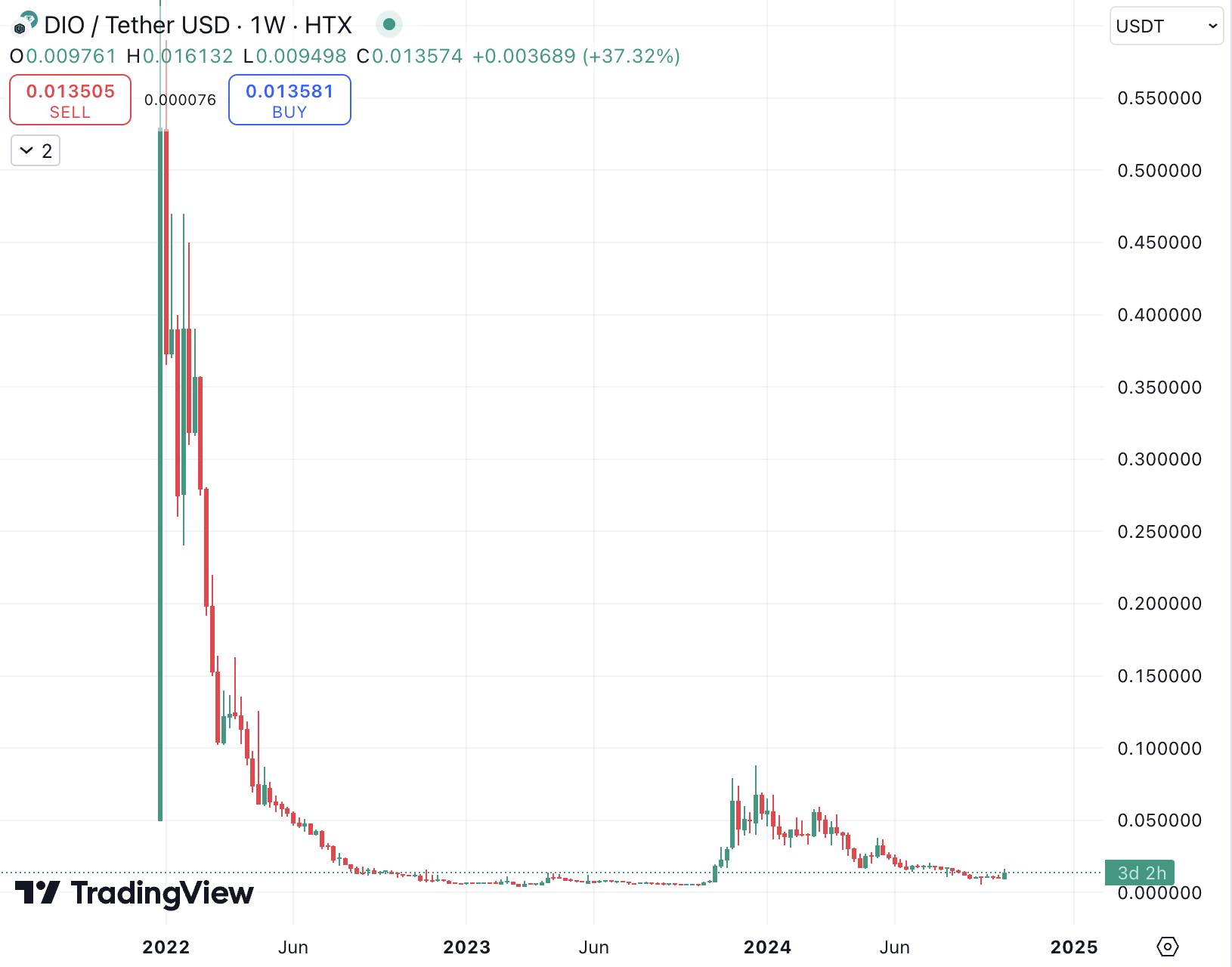 The Dark Side of Market Makers: When Clients Become Victims 2