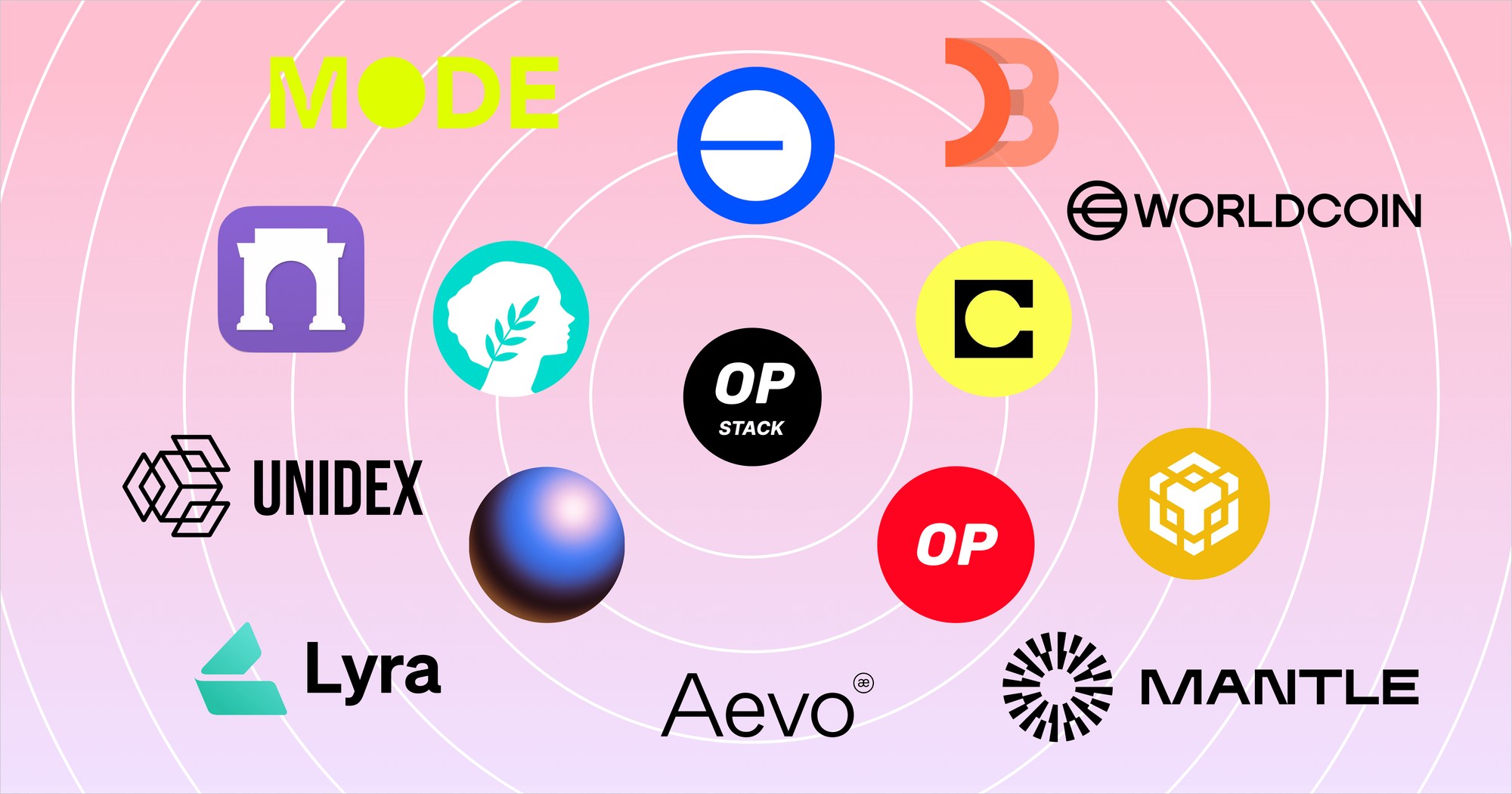 The Roles of Layer 2s in the OP Stack Superchain Ecosystem 1