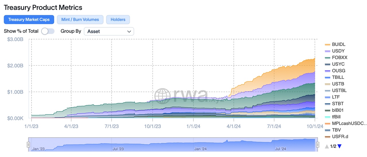 The Top 5 Crypto Sectors Driving the Market in October 2024 The Top 5 Crypto Sectors Driving the Market in October 2024 3