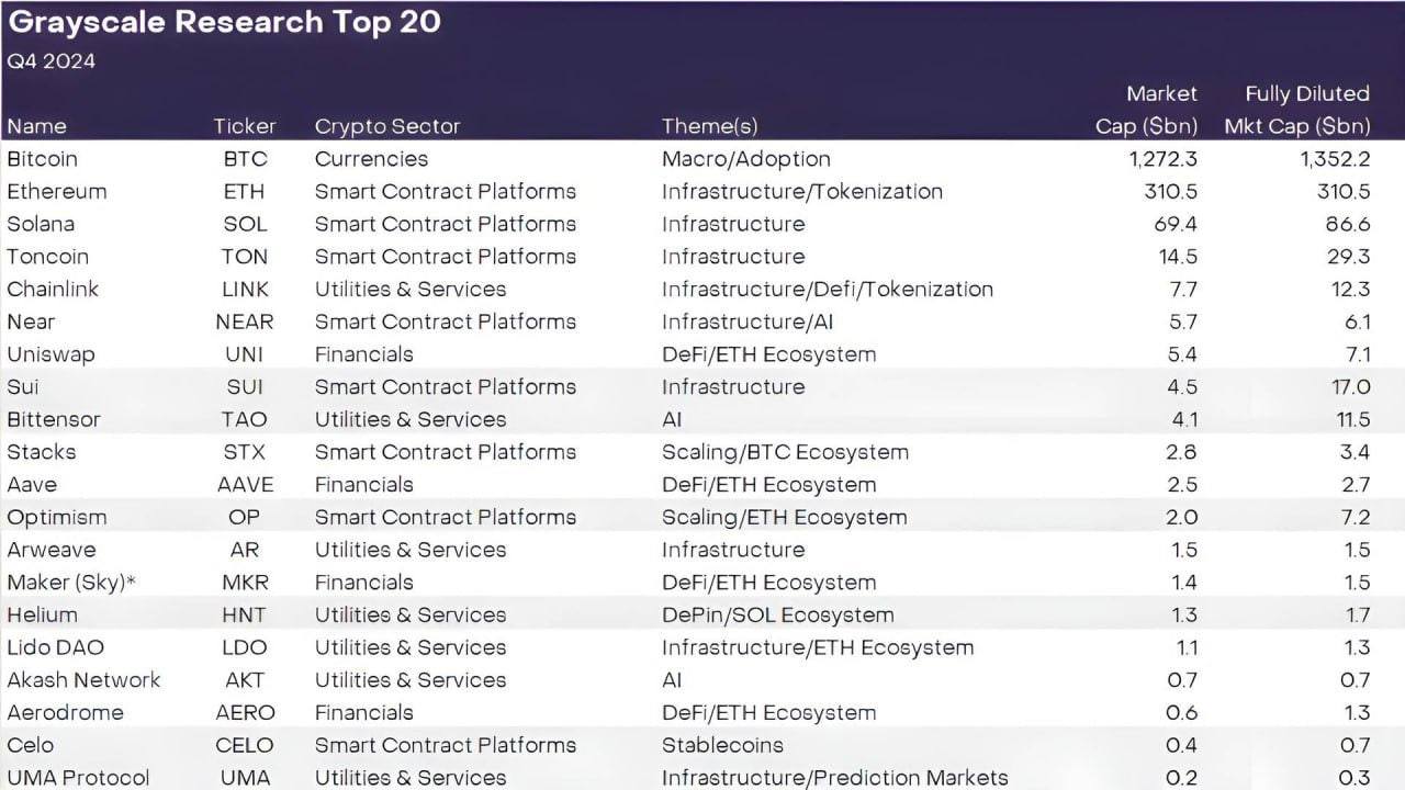 Top 6 Crypto Narratives to Watch for the Upcoming Bull Run: Layer 1s, AI, GameFi, and More 1