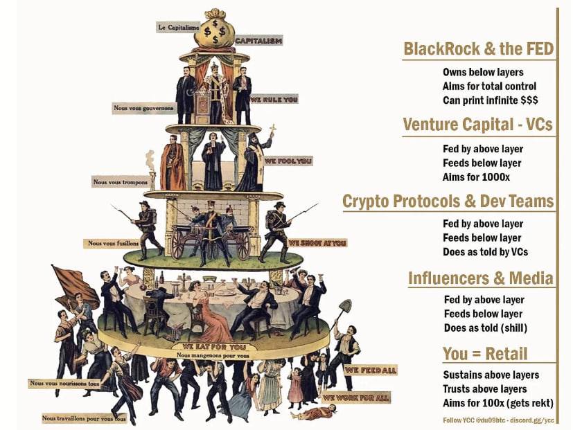 Top 6 Crypto Narratives to Watch for the Upcoming Bull Run: Layer 1s, AI, GameFi, and More 3