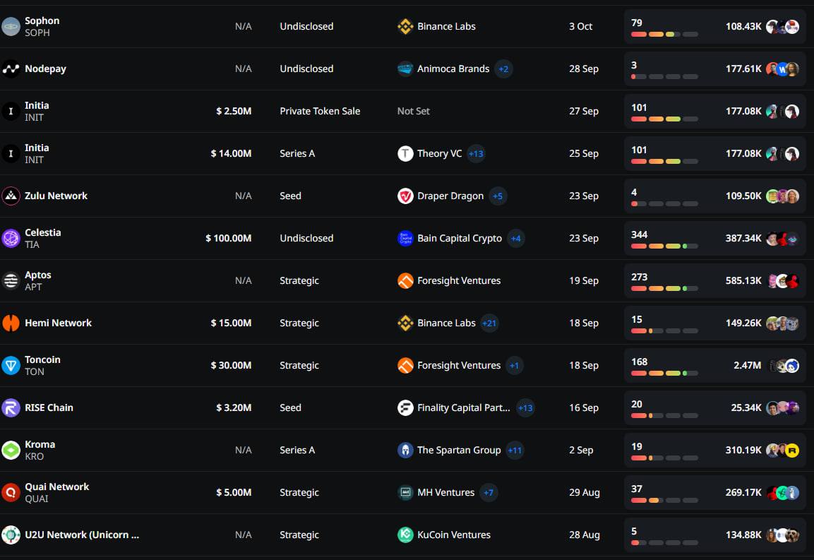 Top 6 Crypto Narratives to Watch for the Upcoming Bull Run: Layer 1s, AI, GameFi, and More 4