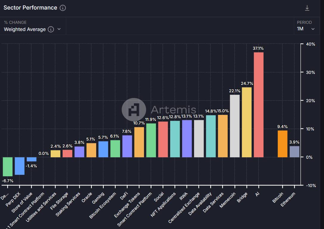 Top 6 Crypto Narratives to Watch for the Upcoming Bull Run: Layer 1s, AI, GameFi, and More 5