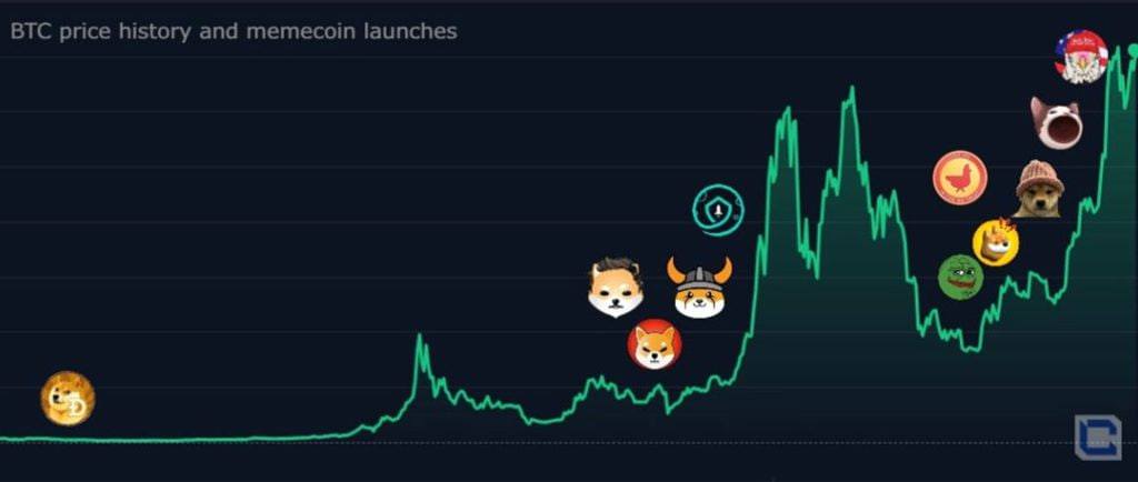 Top 6 Crypto Narratives to Watch for the Upcoming Bull Run: Layer 1s, AI, GameFi, and More 7
