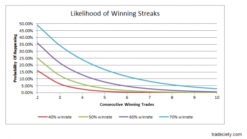 [Trading] Part 2: Essential Math Formulas to Know When You Start Trading 2