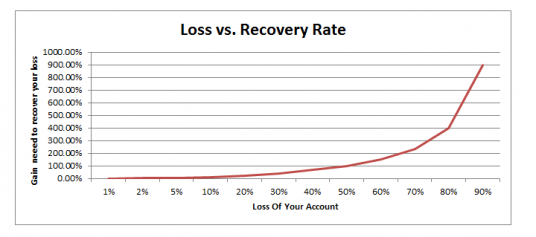 [Trading] Part 2: Essential Math Formulas to Know When You Start Trading 3